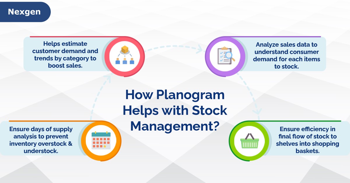 https://www.nexgenus.com/Images/Blogs/planogram%20stock%20management1.jpg