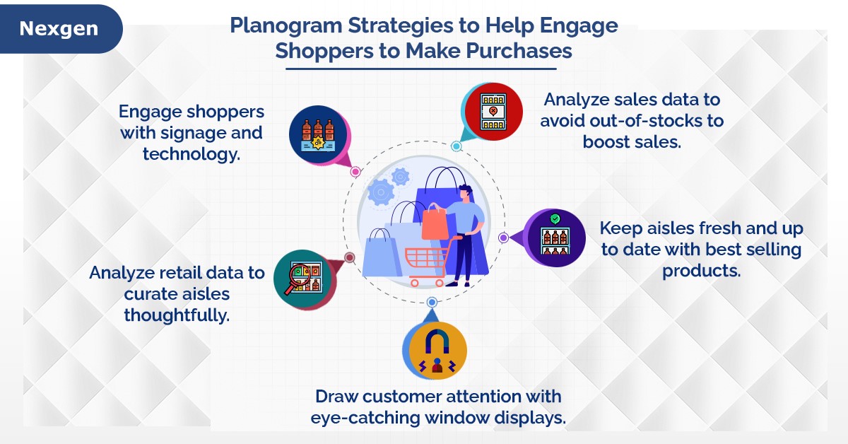 How to Create Engaging Retail Store Displays