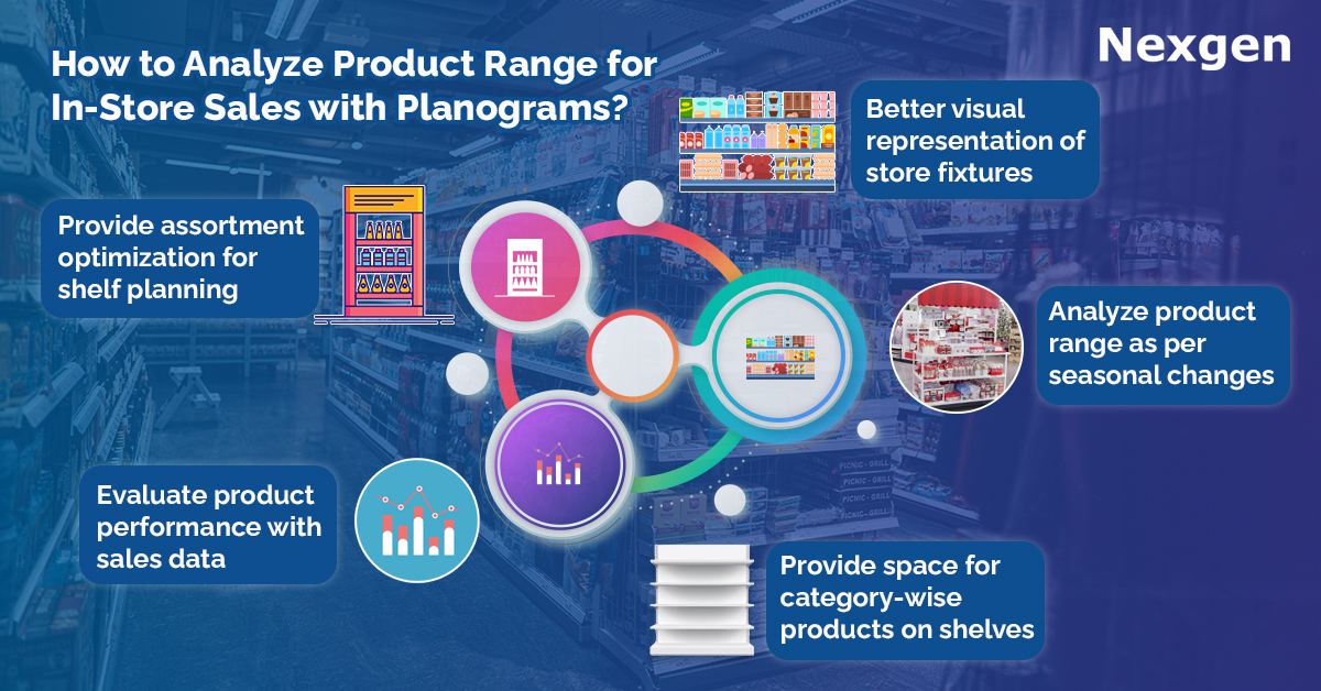 How To Analyze Product Range For In Store Sales 
