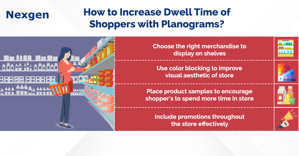 to Increase Dwell Time of Planograms?