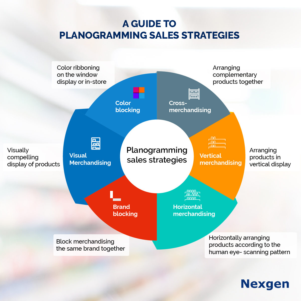 Sales strategies using  planogram designs