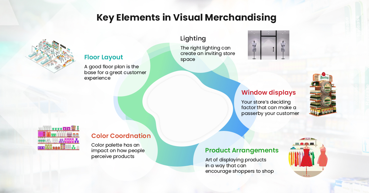 Key elements in Visual merchandising