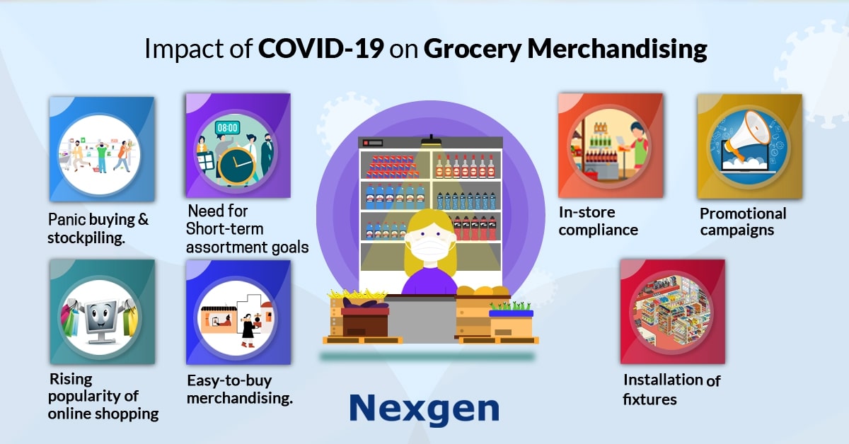 Impact of Covid 19 on Grocery Merchandising